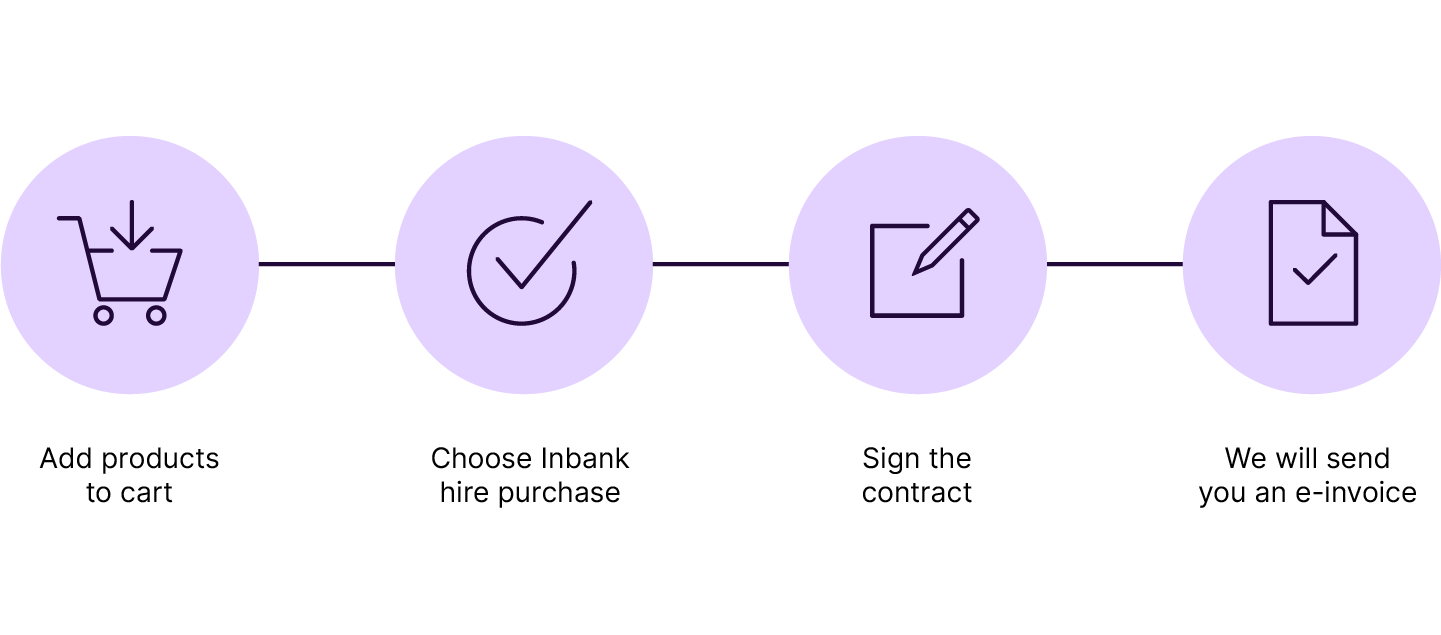 Inbank icon flow ENG_hire purchase.png (32 KB)